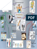 Mapa Mental Metodologías de Investigación de Mercados