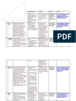 Focus UAS Writing PDF