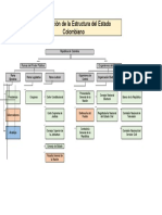 Estructura Orgánica Del Estado Colombiano