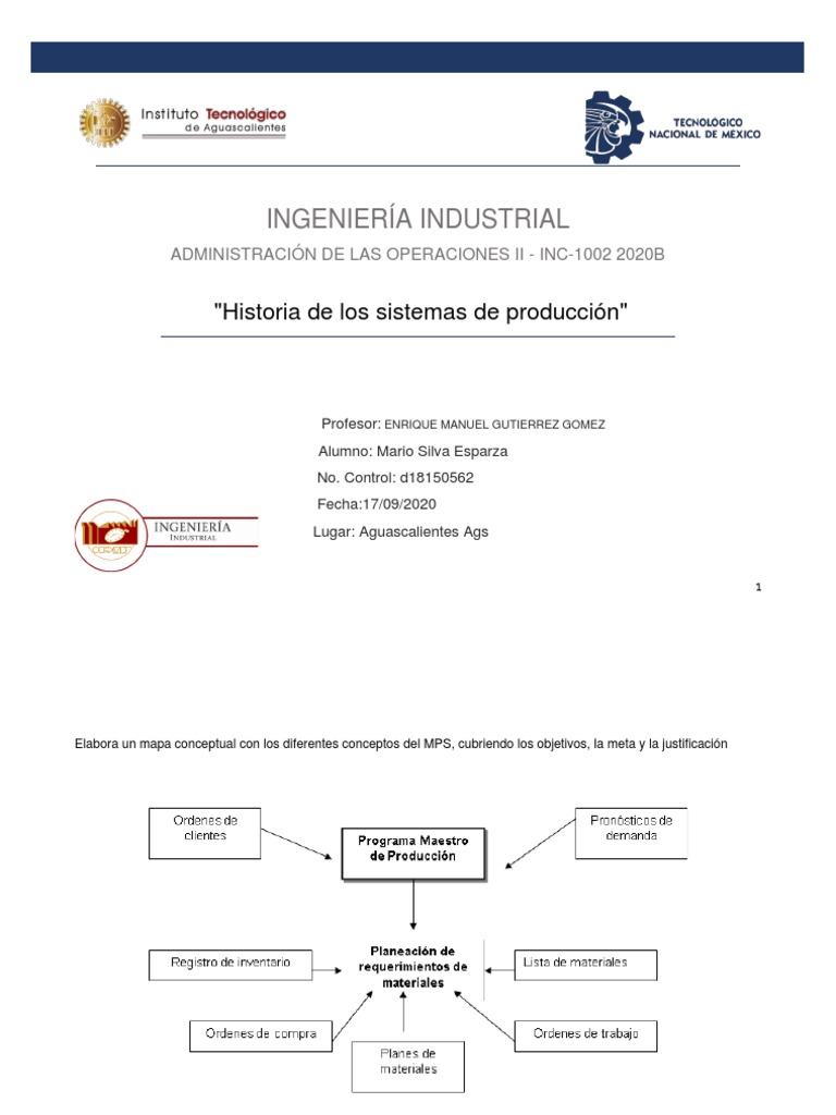 Mapa Conceptual Del MPS PDF | PDF | Planificación | Business