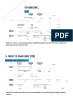 Flujo de Efectivo Libre (Fel)