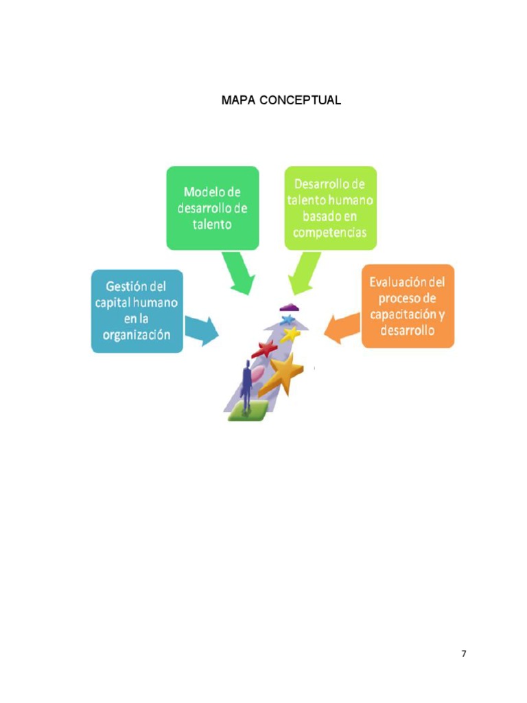 Gestion Del Capital Humano en La Organizacion | PDF | Motivación