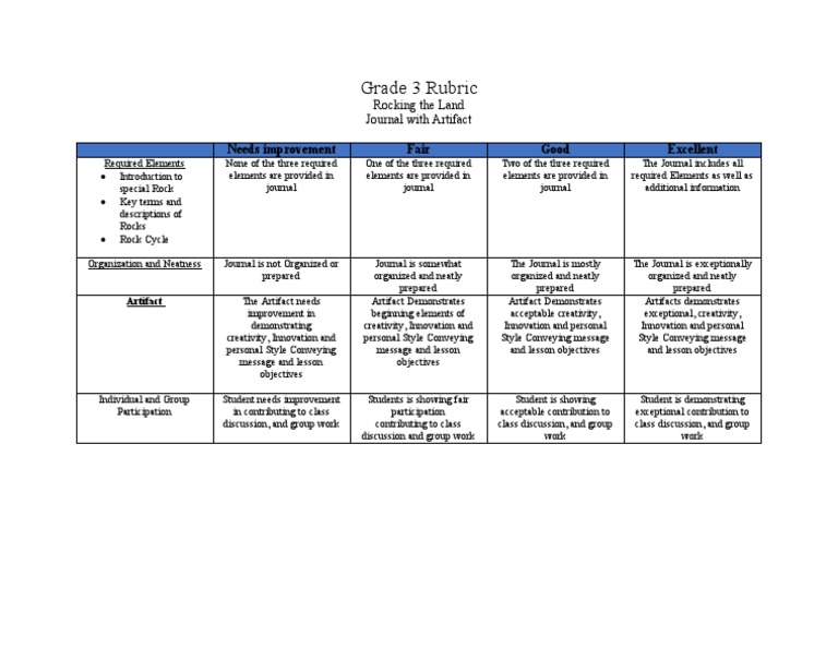 Grade 3 Rubric Final | PDF | Rubric (Academic) | Creativity