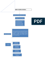 Actividad #1-Historia-Desarrollo