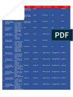 Daftar Gedung - Generated by BSTATUS PDF