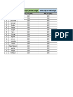 From Chittagong To North Bengal From Borpa To North Bengal: SL No Route Rate/Ton (BDT) Rate/Ton (BDT)