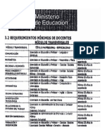 Requisitos enseñanza modulos transversales.pdf