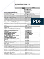 Estimated Federal Funding To Respond To Coronavirus Pandemic As of October 14, 2020 Fund Name Estimated Amount Recipient