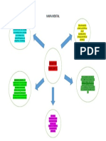 Mapa Mental Registro Mercantil