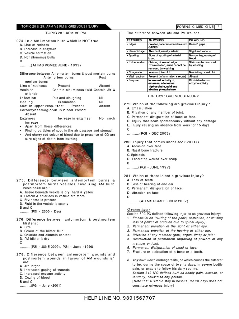 Antemortem vs Postmortem Burns Explained | PDF | Informed Consent | Opioid