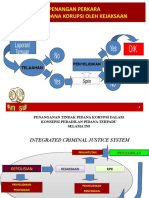 Pola Penanganan Perkara Tindak Pidana Korupsi - Icjs