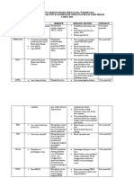Perancangan Tahunan PBSM Tahun 2016