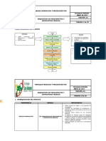 Procedimientos Farmacia - Riesgos y Controles