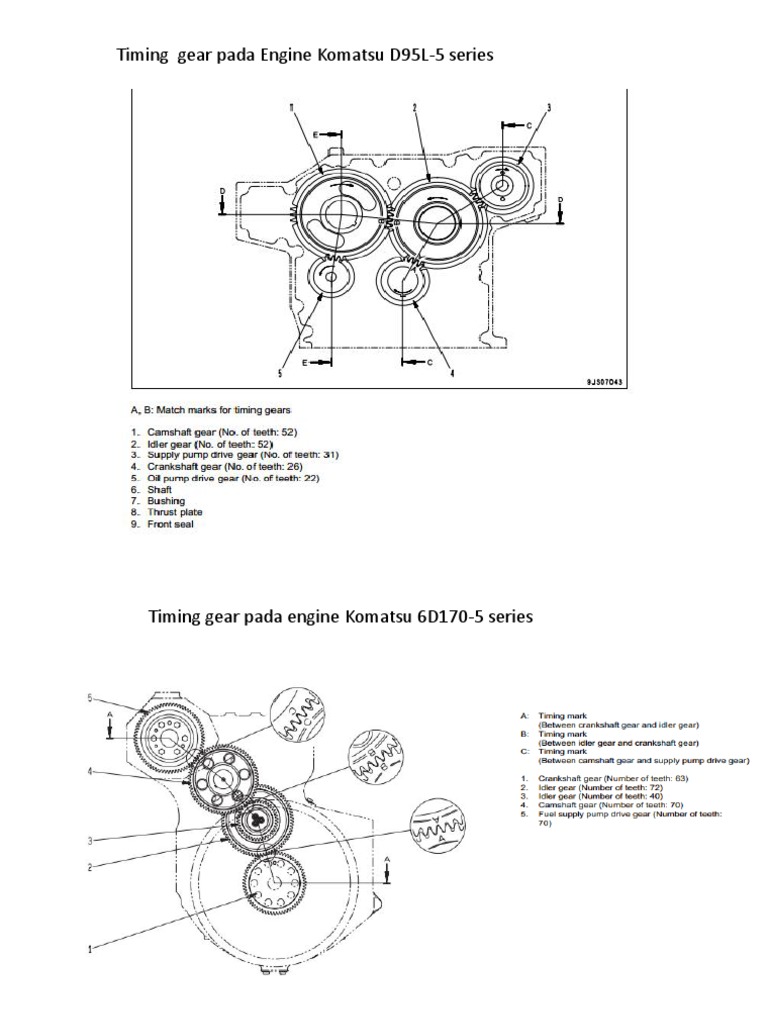 Contoh Timing Gear | PDF