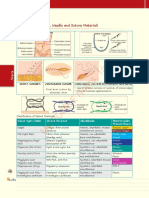 Notes, 1/e: Surgical Incisions, Needle and Suture Materials