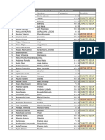 Resultados San Marcos