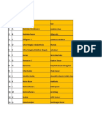 Journey Plan Dhaka City