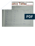 Frequency Table