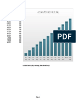 Accumulated Sales Value (RM) : Personal Projection