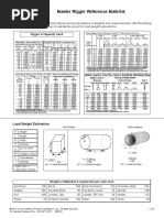 Master Rigger Reference Material: Crane Institute Certification