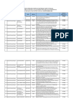 Lampiran 2 Daftar Peneliti Wajib Unggah Catatan Harian, Lap Kemajuan, & SPTB 18 Sep 2020 PDF