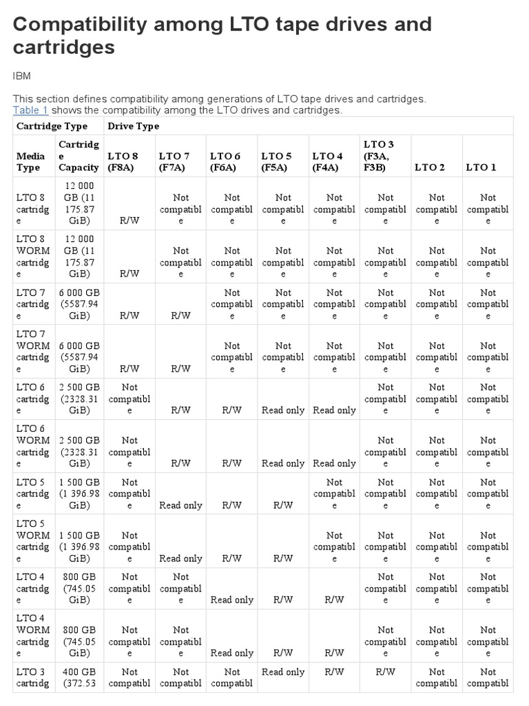 LTO Tape Drives and Cartridges PDF Digital Technology Media Technology