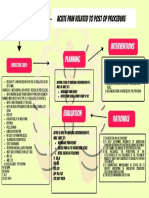 Acute Pain Related To Post Op Procedure: Planning Interventions