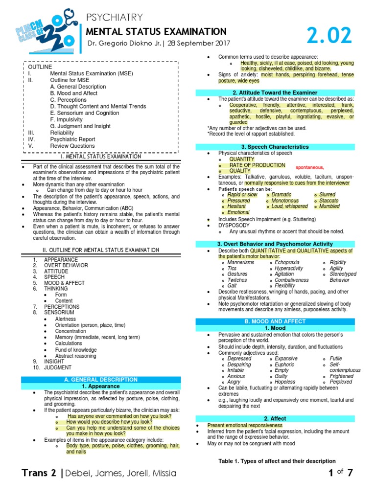 Mental Status Examination Overview | PDF | Hallucination | Delusion