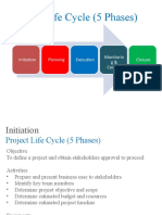 Project Life Cycle (5 Phases) : Initiation Planning Execution Monitorin G& Control Closure