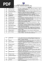 Download SIP Titles - Class of 2011 by Sd Nayeemoddin SN48114380 doc pdf