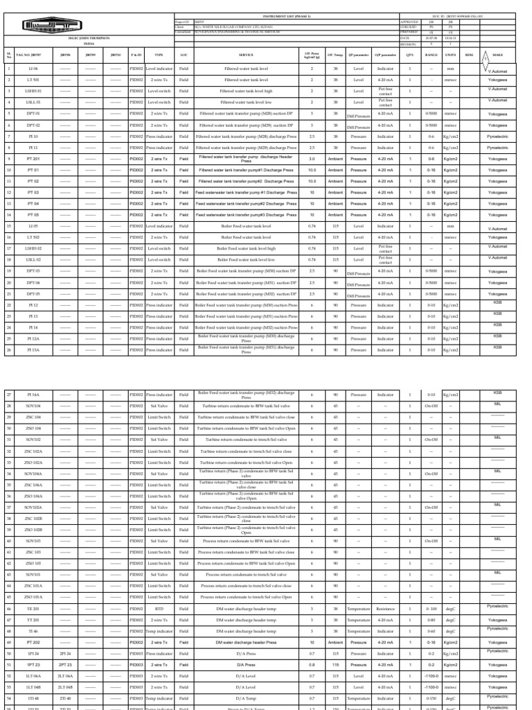 Instrument List (Phase 1) | PDF | Pump | Equipment