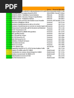 Ran2-56Bis Doc. Nametitle Type Source Reserved Allocations