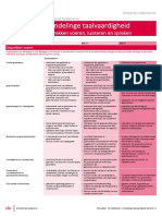 Inhoudslijnen Po Nederlands Mondelinge Taalvaardigheid