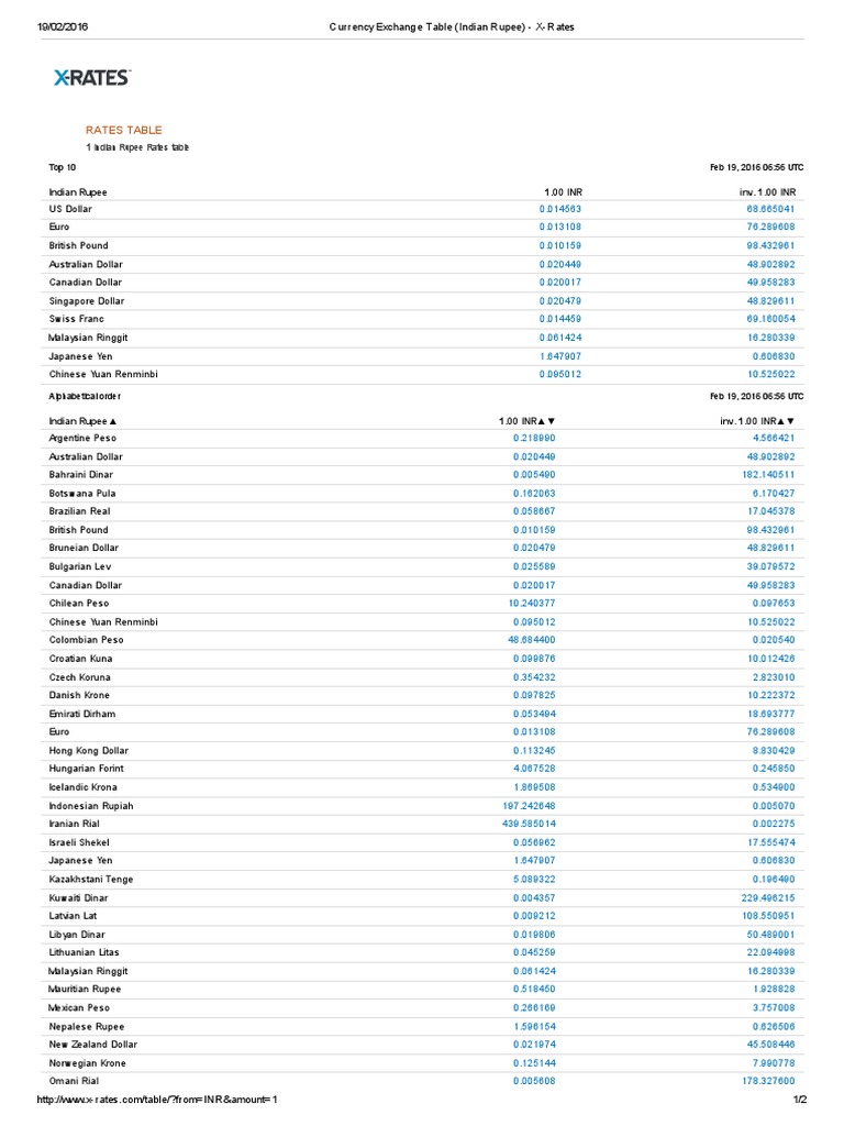 CURRENCY EXCHANGE TABLE INDIAN RUPEE intelligence overview
