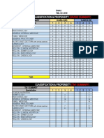 Kalbe Nutrition Division Q1 2019 Classification Summary