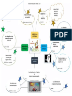 Mapa Mental de Axiologia