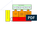 Product Realization: Quality Plan Design Control Purchasing Manufac-Turing Delivery