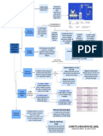 Mapa Conceptual Automatización Industrial Unidad 1