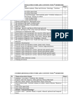 Course (Module) Structure and Content For 1 Semester Theme of Lectures Hours