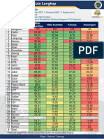 Kinerja PTSL Dan Kota Lengkap 28 September 2020 PDF