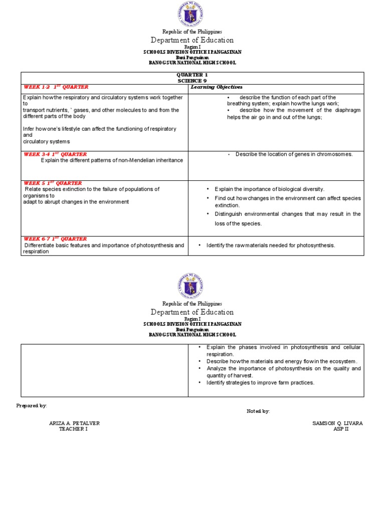 Science 9: 1st Quarter Overview | PDF | Breathing | Respiratory System