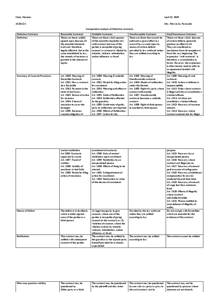 Comparative Analysis | PDF | Legal Remedy | Annulment