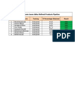 WPR Training Result 15-Oct-2020