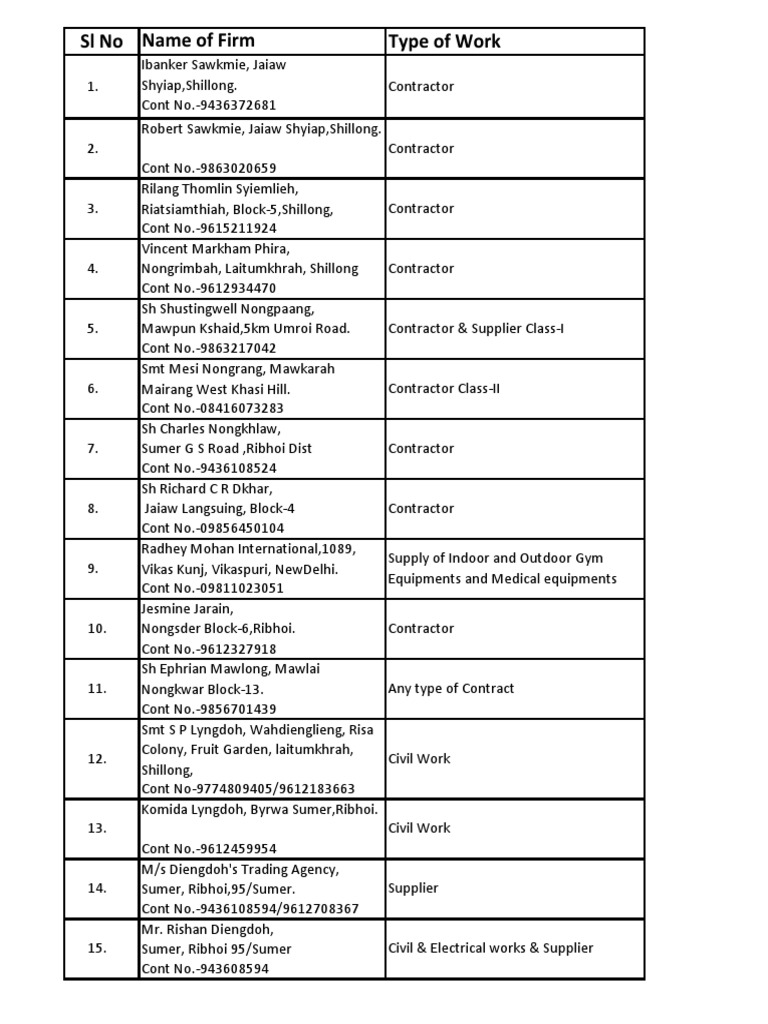 List of Registered Vendor (1) Meghalaya PDF Manufactured Goods