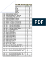 Formato Unico para Analisis de Referencias Minimas en Los CVS Ibagué