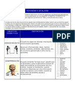 Cuadro Con La Taxonomía de Bloom 03