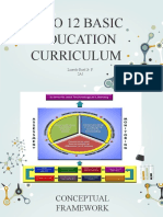 K To 12 Basic Education Curriculum: Luardo Ruel Jr. F. 2A1