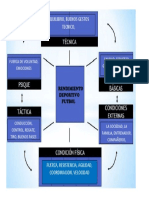 Rendimiento Deportivo Del Futbol
