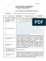 Government of Khyber Pakhtunkhwa: Planning & Development Department