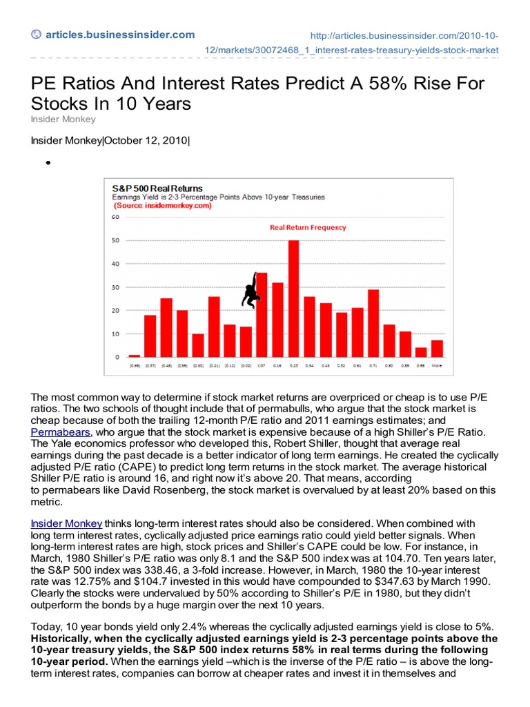 10 Year Pe Ratio – Shiller Pe Ratio – AGBPP